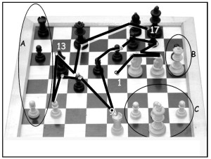 Chess board with some moves displayed by lines and arrows