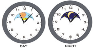 two clocks showing day and night